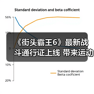 《街头霸王6》最新战斗通行证上线 带来运动主题服饰道具(图1)
