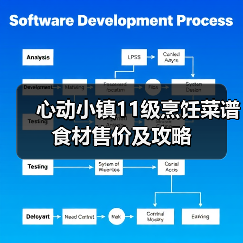 心动小镇11级烹饪菜谱食材售价及攻略(图4) 心动小镇11级烹饪菜谱食材售价及攻略(图4)