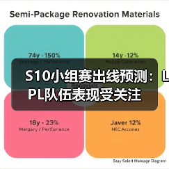 S10小组赛出线预测:LPL队伍表现受关注(图3) S10小组赛出线预测:LPL队伍表现受关注(图3)
