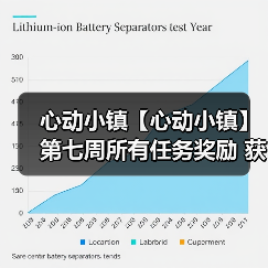 心动小镇【心动小镇】第七周所有任务奖励 获取攻略(图1)
