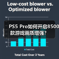 PS5 Pro如何开启8500款游戏画质增强?(图2) PS5 Pro如何开启8500款游戏画质增强?(图2)