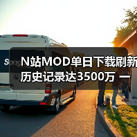 N站MOD单日下载刷新历史记录达3500万 一半以上老滚5贡献(图3)