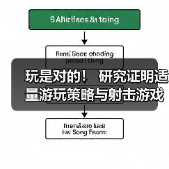玩是对的! 研究证明适量游玩策略与射击游戏能延缓大脑衰老(图2) 玩是对的! 研究证明适量游玩策略与射击游戏能延缓大脑衰老(图2)