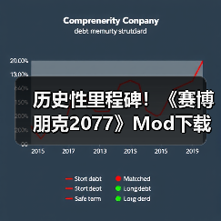 历史性里程碑!《赛博朋克2077》Mod下载量突破10亿次(图4) 历史性里程碑!《赛博朋克2077》Mod下载量突破10亿次(图4)