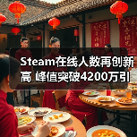 Steam在线人数再创新高 峰值突破4200万引领全球PC游戏热潮(图3) Steam在线人数再创新高 峰值突破4200万引领全球PC游戏热潮(图3)