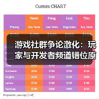 游戏社群争论激化：玩家与开发者频道错位原因解析(图3)