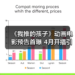 《我推的孩子》动画电影预告首曝 4月开播引期待(图4) 《我推的孩子》动画电影预告首曝 4月开播引期待(图4)