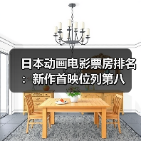 日本动画电影票房排名:新作首映位列第八(图1) 日本动画电影票房排名:新作首映位列第八(图1)