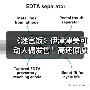 《迷宫饭》伊津津美可动人偶发售!高还原度收藏佳品(图3) 《迷宫饭》伊津津美可动人偶发售!高还原度收藏佳品(图3)