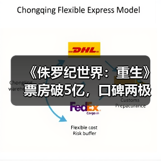 《侏罗纪世界:重生》票房破5亿,口碑两极分化?(图3) 《侏罗纪世界:重生》票房破5亿,口碑两极分化?(图3)