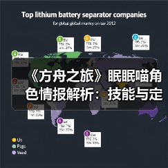《方舟之旅》眠眠喵角色情报解析：技能与定