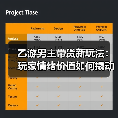 乙游男主带货新玩法：玩家情绪价值如何撬动品牌销量？(图3)