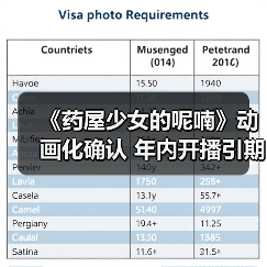 《药屋少女的呢喃》动画化确认 年内开播引期待(图3)
