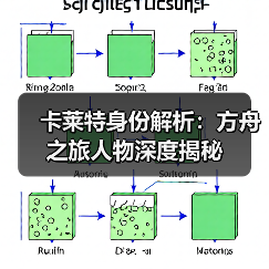卡莱特身份解析:方舟之旅人物深度揭秘(图1) 卡莱特身份解析:方舟之旅人物深度揭秘(图1)