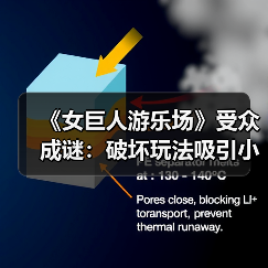 《女巨人游乐场》受众成谜:破坏玩法吸引小众群体还是争议?(图2) 《女巨人游乐场》受众成谜:破坏玩法吸引小众群体还是争议?(图2)