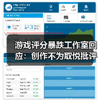 游戏评分暴跌工作室回应:创作不为取悦批评家(图3) 游戏评分暴跌工作室回应:创作不为取悦批评家(图3)