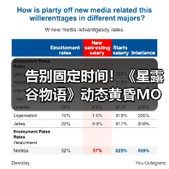 告别固定时间!《星露谷物语》动态黄昏MOD还原真实昼夜过渡(图4) 告别固定时间!《星露谷物语》动态黄昏MOD还原真实昼夜过渡(图4)