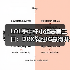 LOL季中杯小组赛第二日：DRX战胜IG赢得开门红！(图2)