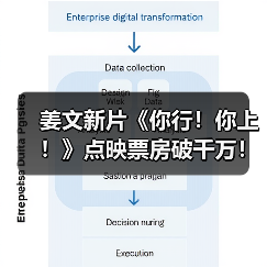 姜文新片《你行！你上！》点映票房破千万！