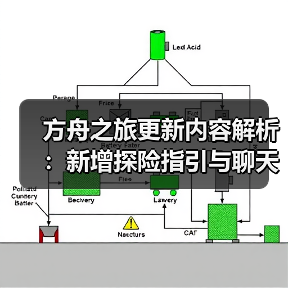 方舟之旅更新内容解析：新增探险指引与聊天功能(图1)
