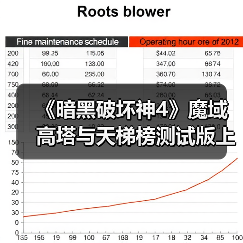 《暗黑破坏神4》魔域高塔与天梯榜测试版上线，挑战玩法等你体验(图2)