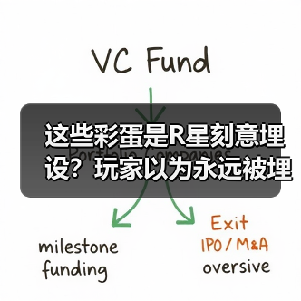 这些彩蛋是R星刻意埋设？玩家以为永远被埋