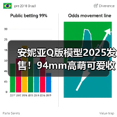 安妮亚Q版模型2025发售!94mm高萌可爱收藏(图1) 安妮亚Q版模型2025发售!94mm高萌可爱收藏(图1)