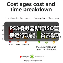 PS3模拟器新增ISO直接运行功能,省去繁琐解压步骤(图1) PS3模拟器新增ISO直接运行功能,省去繁琐解压步骤(图1)