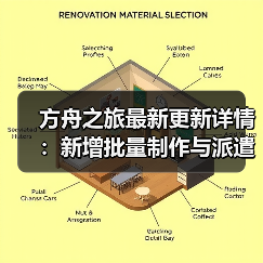 方舟之旅最新更新详情:新增批量制作与派遣功能优化(图2) 方舟之旅最新更新详情:新增批量制作与派遣功能优化(图2)