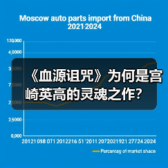 《血源诅咒》为何是宫崎英高的灵魂之作？(图3)