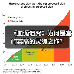 《血源诅咒》为何是宫崎英高的灵魂之作？(图1)