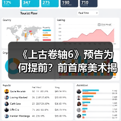 《上古卷轴6》预告为何提前?前首席美术揭秘真相(图2) 《上古卷轴6》预告为何提前?前首席美术揭秘真相(图2)