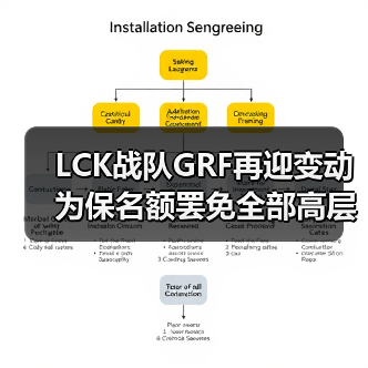 LCK战队GRF再迎变动 为保名额罢免全部高层管理员(图4) LCK战队GRF再迎变动 为保名额罢免全部高层管理员(图4)