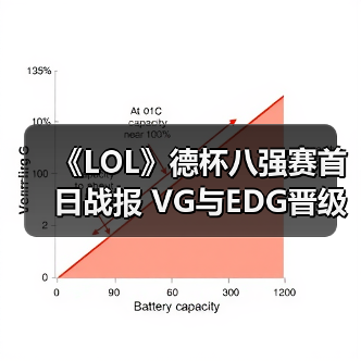 《LOL》德杯八强赛首日战报 VG与EDG晋级会师四强(图2)