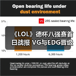 《LOL》德杯八强赛首日战报 VG与EDG晋级会师四强(图4)