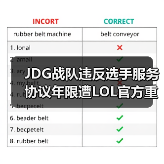JDG战队违反选手服务协议年限遭LOL官方重罚35万！(图4)