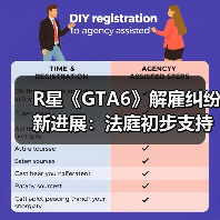 R星《GTA6》解雇纠纷新进展:法庭初步支持R星!(图2) R星《GTA6》解雇纠纷新进展:法庭初步支持R星!(图2)