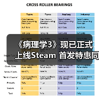 《病理学3》现已正式上线Steam 首发特惠同步进行中(图4)