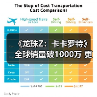 《龙珠Z：卡卡罗特》全球销量破1000万 更多内容在路上(图2)