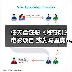 任天堂注册《咚奇刚》电影项目 或为马里奥电影宇宙铺路！ - 智穹界亦恬情报局