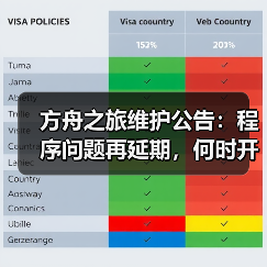 方舟之旅维护公告:程序问题再延期,何时开放?(图2) 方舟之旅维护公告:程序问题再延期,何时开放?(图2)