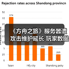《方舟之旅》服务器遭攻击维护延长 玩家数据安全如何保障？ - 智穹界亦恬情报局