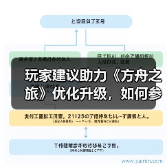 玩家建议助力《方舟之旅》优化升级，如何参与测试反馈？(图2)