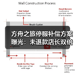方舟之旅停服补偿方案曝光：未退款店长双倍钻石+专属礼包(图3)