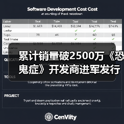 累计销量破2500万《恐鬼症》开发商进军