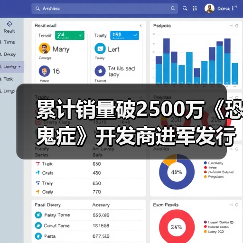 累计销量破2500万《恐鬼症》开发商进军发行业务(图4)