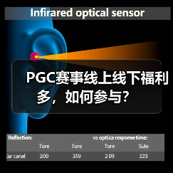 PGC赛事线上线下福利多，如何参与？