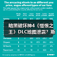 暗黑破坏神4《憎恨之王》DLC地图泄露？斯科沃斯区域真面目引热议(图2)