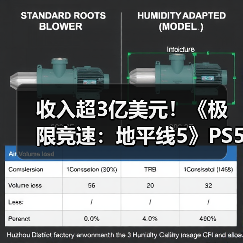 收入超3亿美元!《极限竞速:地平线5》PS5版销量破500万(图2) 收入超3亿美元!《极限竞速:地平线5》PS5版销量破500万(图2)
