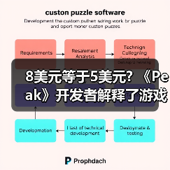 8美元等于5美元? 《Peak》开发者解释了游戏定价原因(图1)
